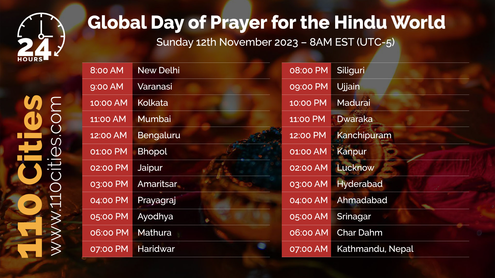 GDP Hindu World HD